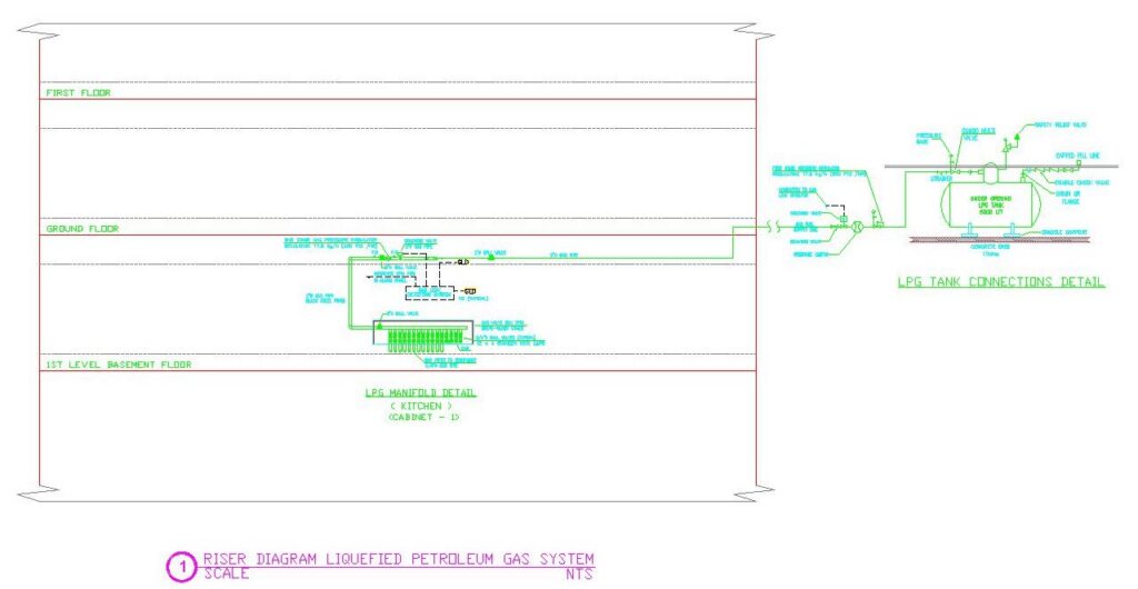 RISER DIAGRAM LIQUEFIED PETROLEUM GAS SYSTEM