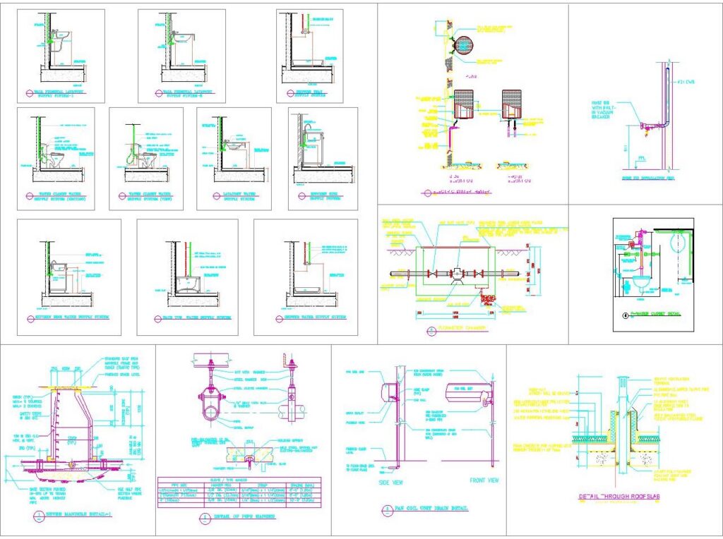 WATER SUPPLY INSTALLATION DETAILS – 2