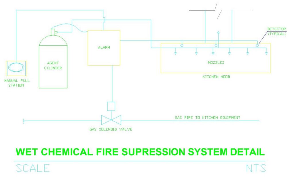 WET CHEMICAL FIRE SUPRESSION SYSTEM DETAIL