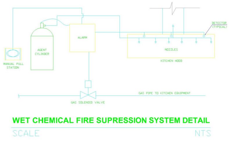 WET CHEMICAL FIRE SUPRESSION SYSTEM DETAIL
