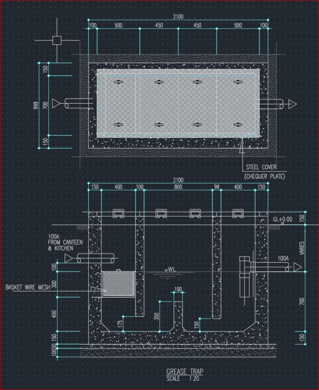 Greases Trap