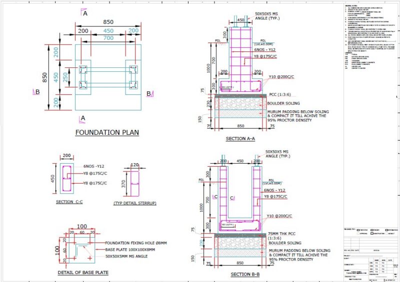 BAY MARSHALLING BOX (BMK) FOUNDATION DRAWING