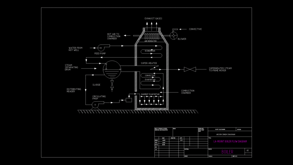 LA-Mount Boiler Process Flow Diagram with Integrated Heat Recovery