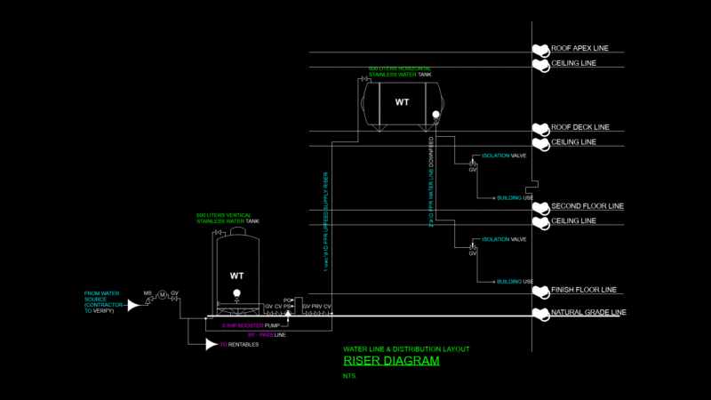 Multi-Story Building Water Distribution Riser Diagram with Dual tank System