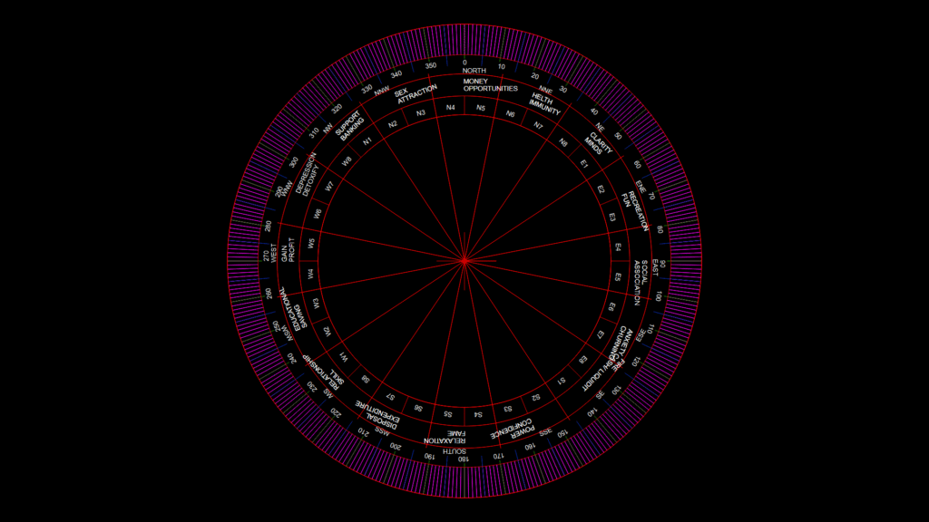 Vastu Chakra Plan with energy Zones and Directional Analysis