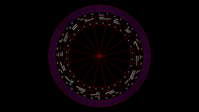Vastu Chakra Plan with energy Zones and Directional Analysis