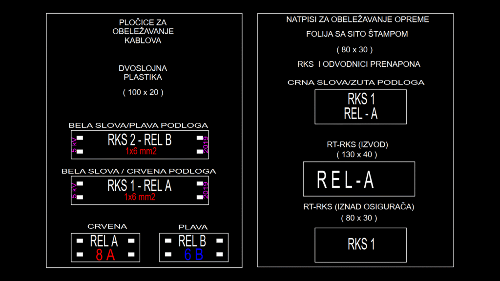 Electrical Equipment Labeling Standards for RKS and Surge Protectors