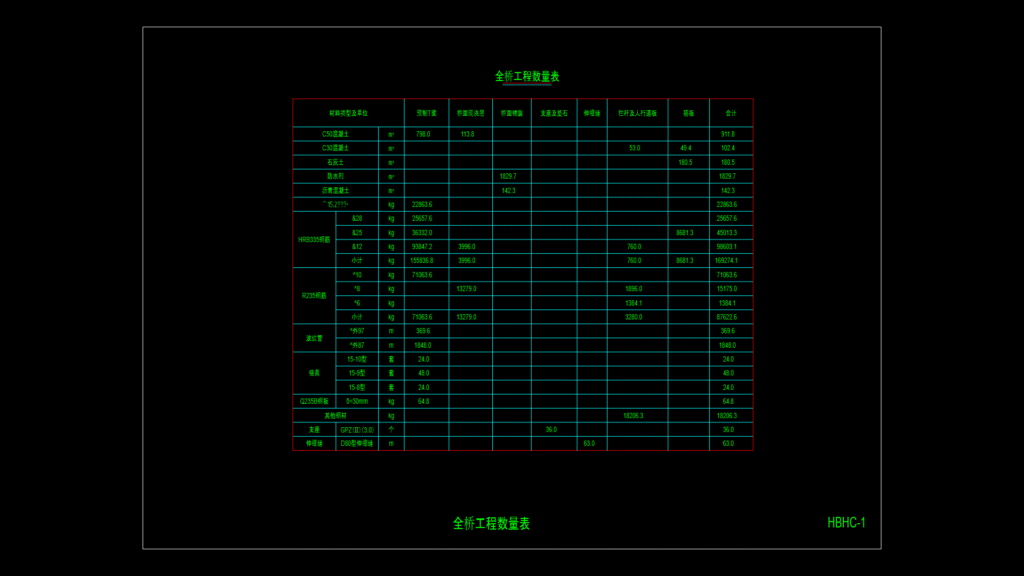 T-Beam Bridge Construction Quantity Table with Materials Breakdown