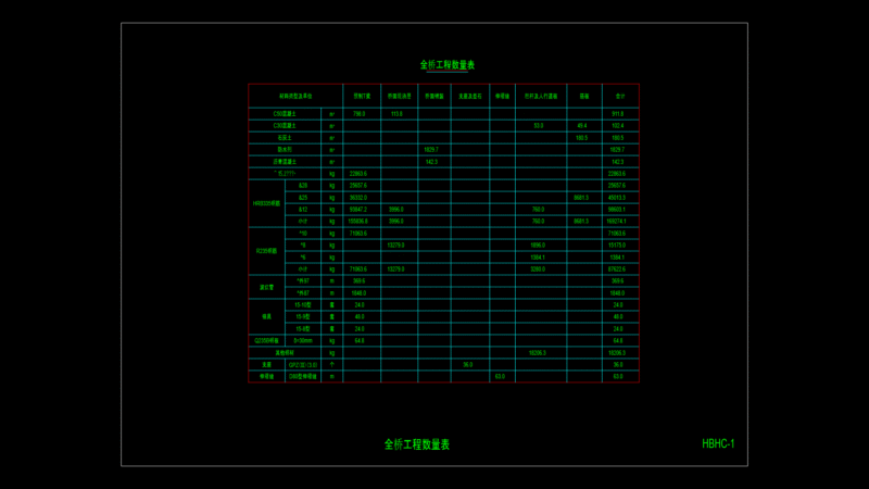 T-Beam Bridge Construction Quantity Table with Materials Breakdown