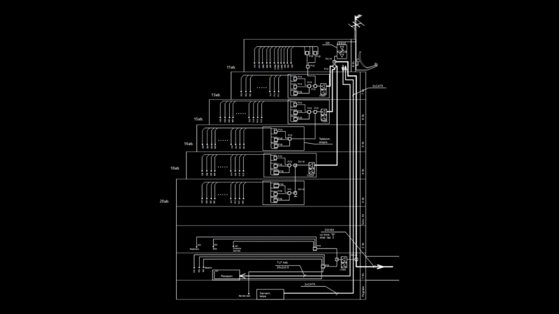 TV Network Functional Diagram for Radison SAS Hotel ‘A’ Building
