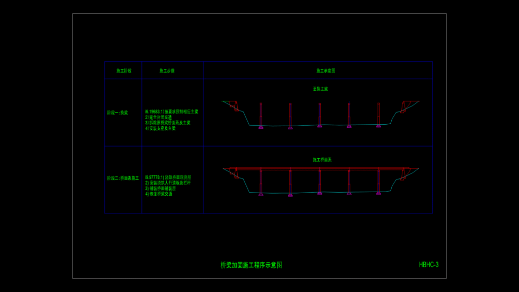 Bridge Reinforcement Construction Sequence Diagram HBHC-3