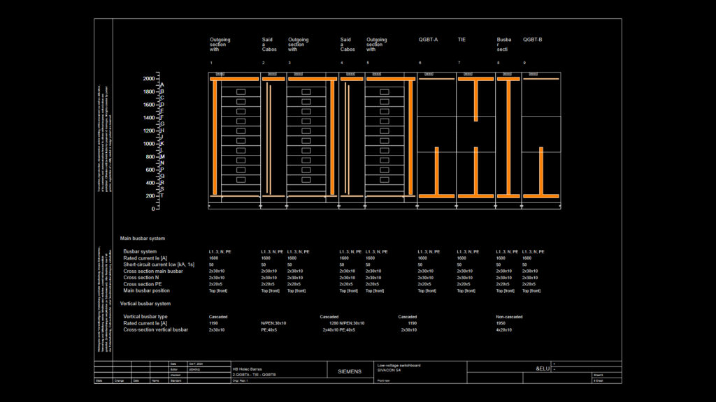 Siemens SIVACON S4 Low-Voltage Switchboard Front View Busbar Layout