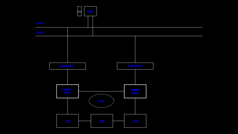 Hydropower Plant Control System Network Topology Diagram