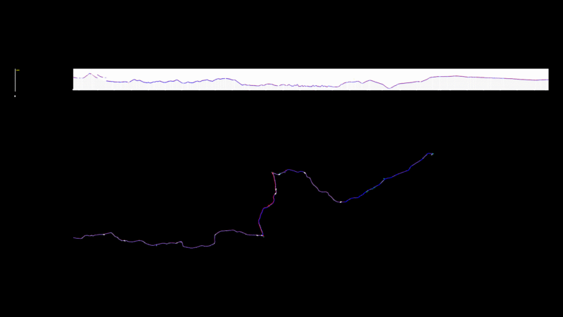 Water Supply Plan and Profile for Siriji Aductor System Right Branch