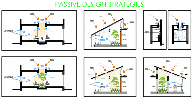 Details of Passive Design Strategies