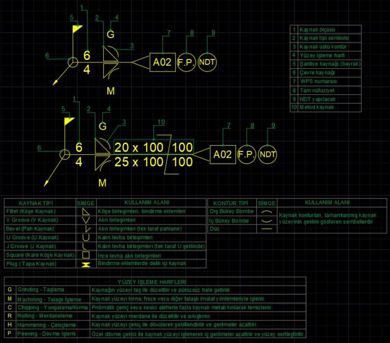 WeldingSymbol.vlx (lisp)