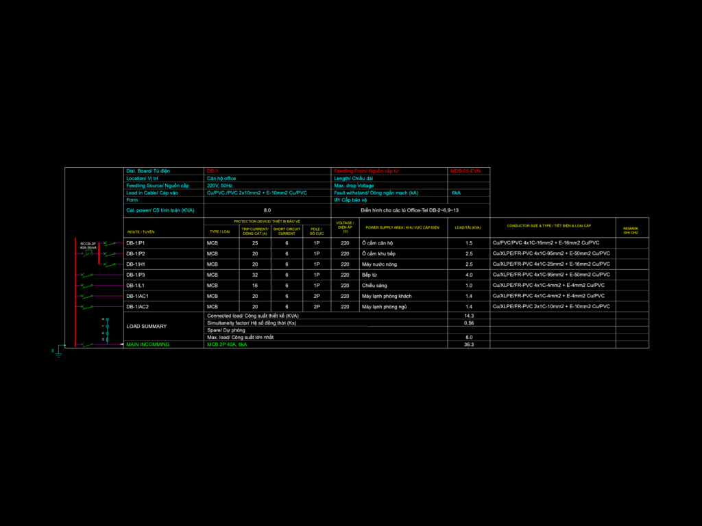 Electrical single line diagram and load schedule for an office distribution board DB-1.