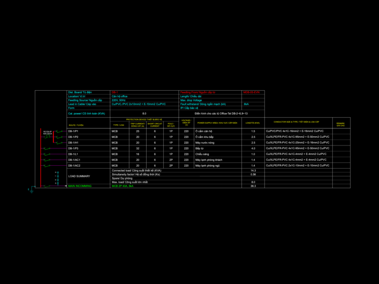 Electrical single line diagram and load schedule for an office distribution board DB-1.