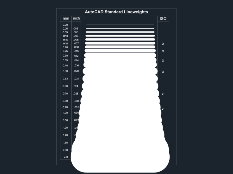 CAD reference table showing standard lineweights in mm and inches with corresponding visual polyline thicknesses.