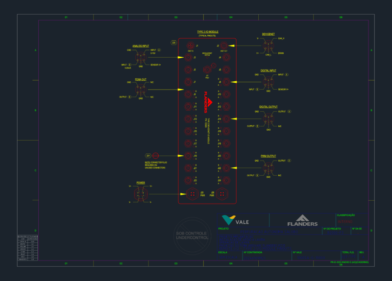 Flanders Type 2 DeviceNet I/O Module Typical Pinouts (P/N 122826)