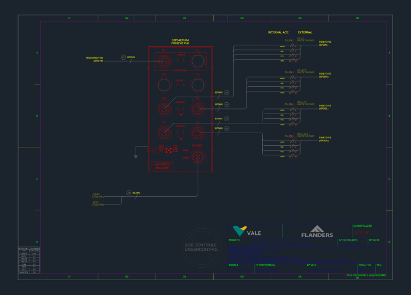 Advantech ethernet switch wiring