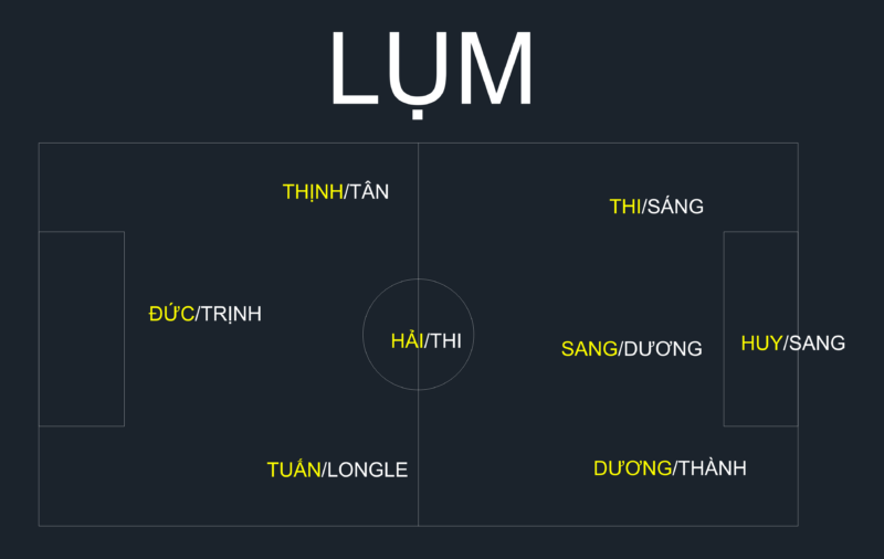 Vietnamese soccer pitch layout
