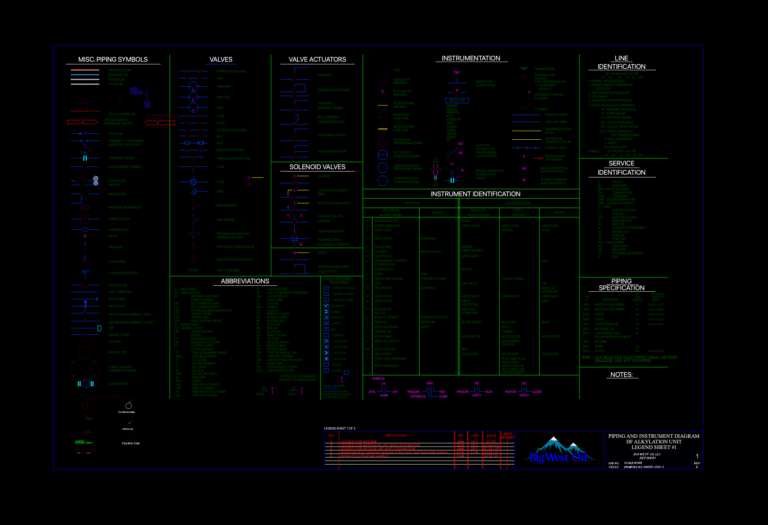 Refinery P&ID legend sheet featuring valve symbols, instrument identification, line identification, and piping specifications