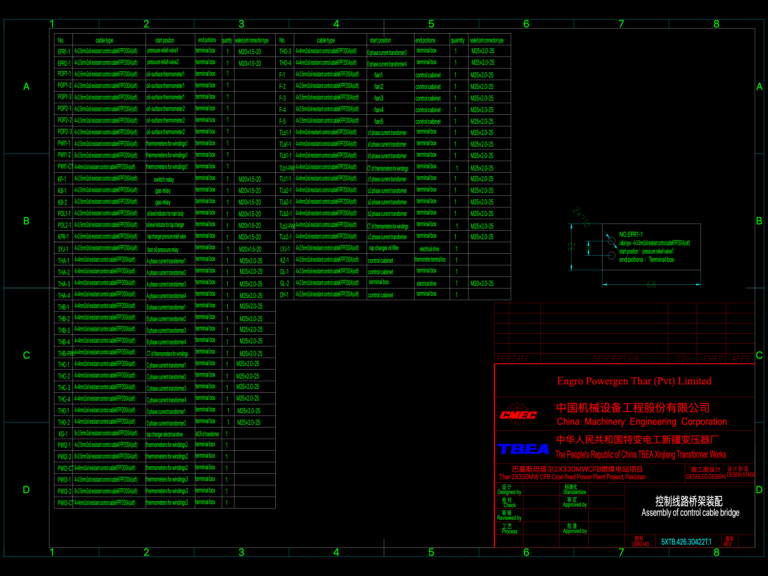 CAD drawing table for a control cable bridge assembly listing cable types, start and end positions, and sensor connections.