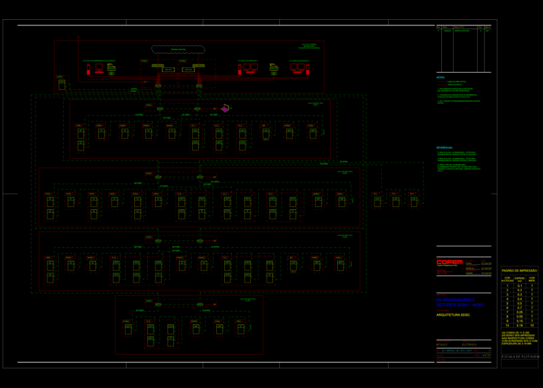 Electrical architecture diagram of SDSC and telecom systems for 500kV and 440kV substation relay houses.