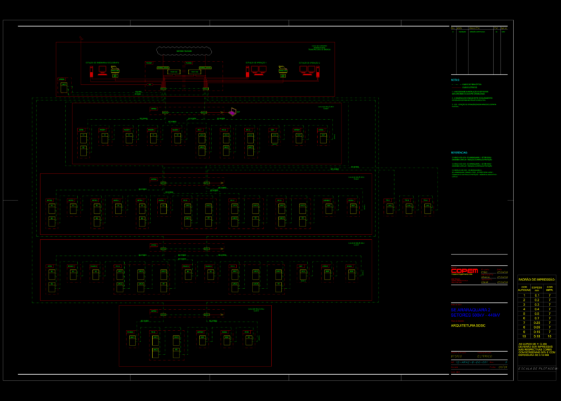 Substation Telecom System and SDSC Architecture 500kV/440kV DWG