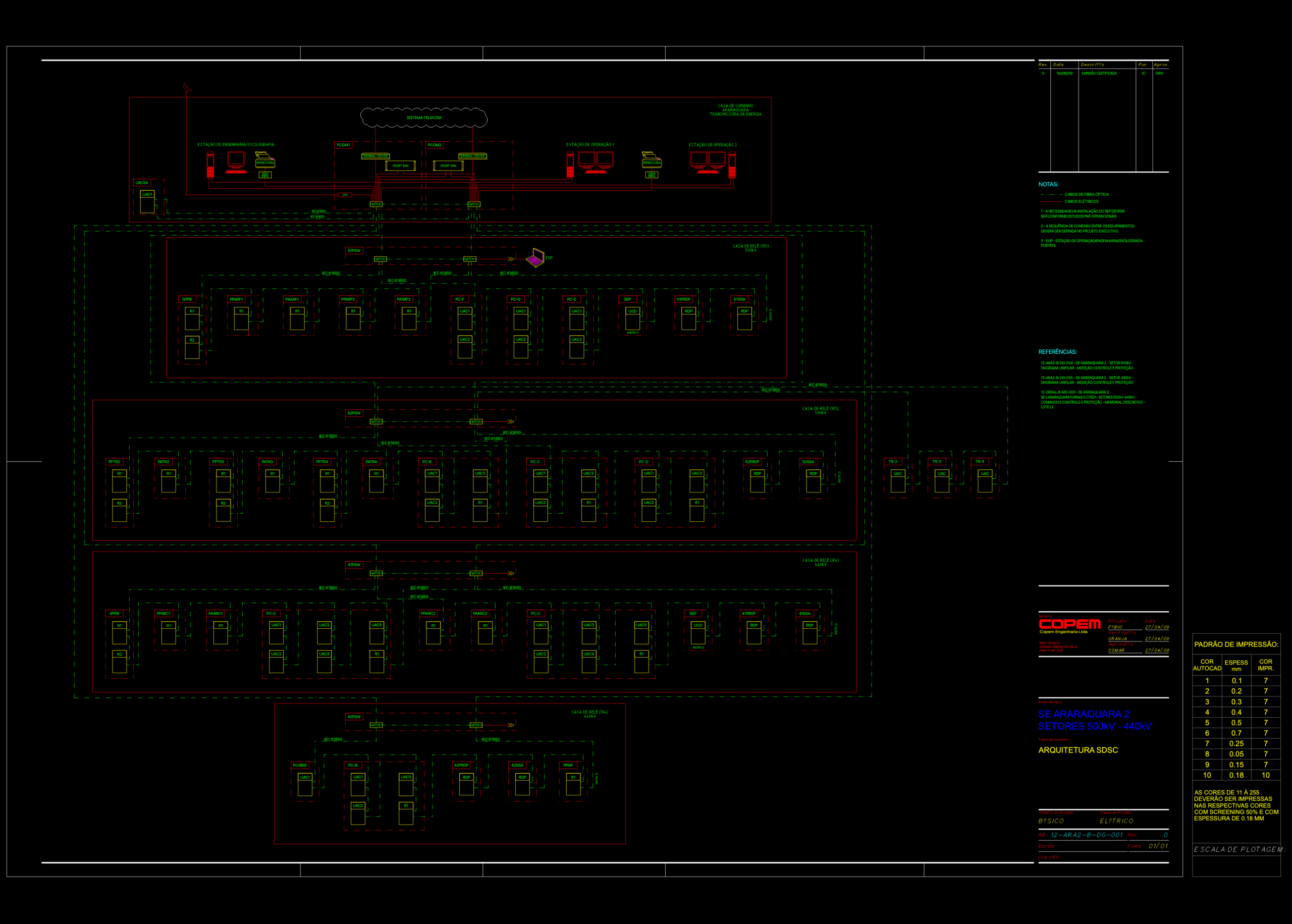 Substation Telecom and SDSC Architecture DWG | Designs CAD