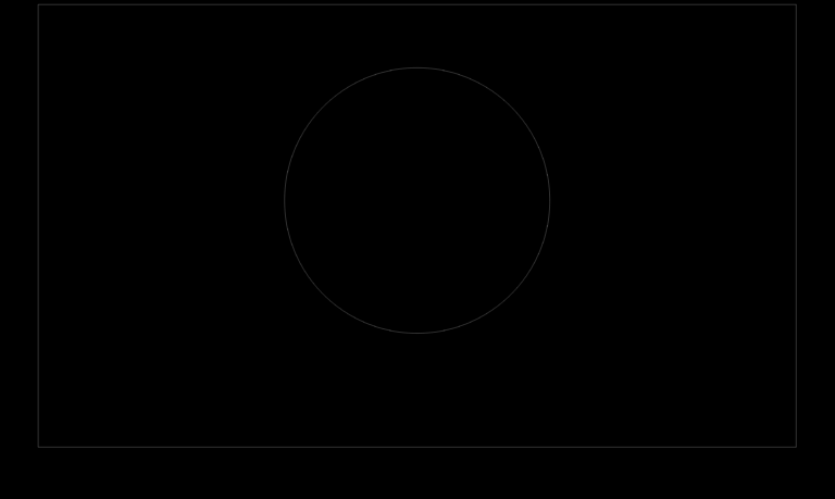2D CAD profile of a rectangular structural steel plate with a large centered circular hole.