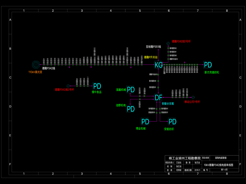 10kV Delong P342 Line