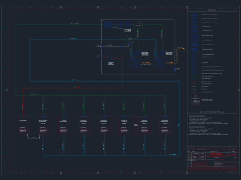 FARMALAB HVAC Airflow Diagram for Raw Material Weighing Area