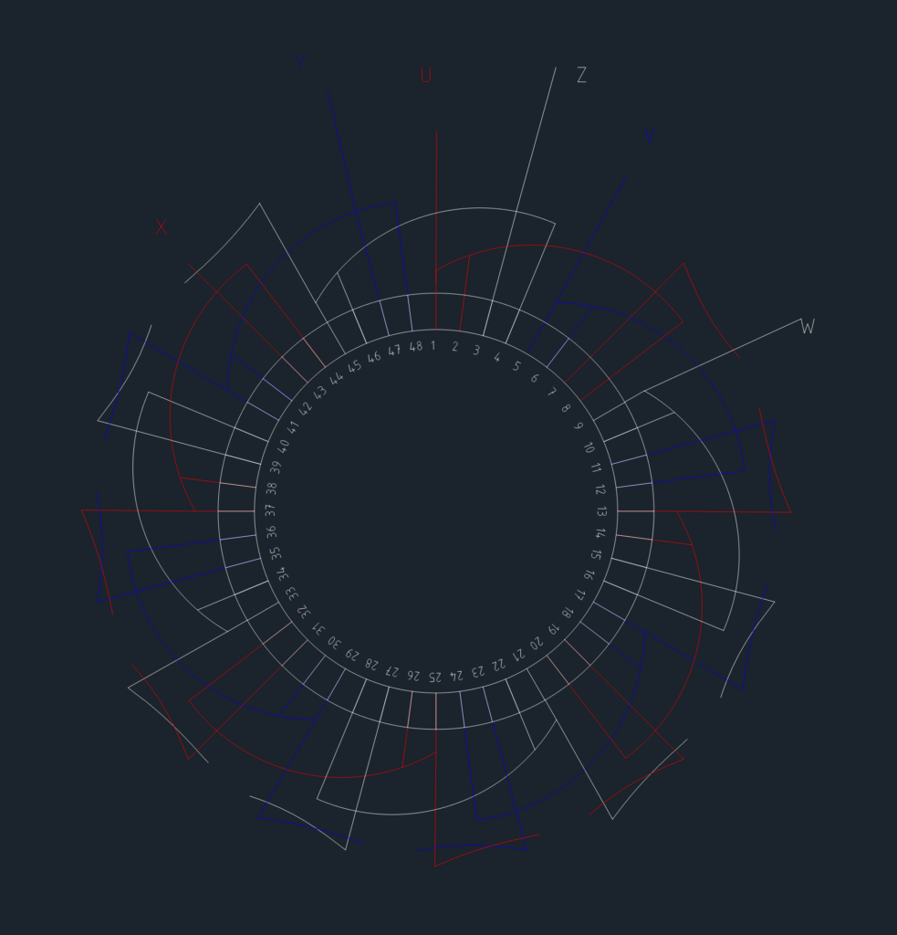 Circular 48-slot motor winding diagram for a 15 hp 4-pole motor showing phase wiring paths.