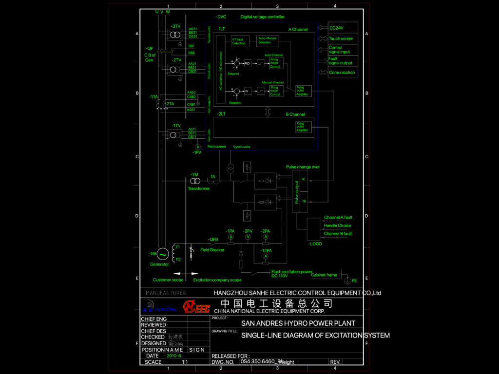 Electrical single-line diagram for a hydro power plant excitation system with digital voltage controller and field breaker.