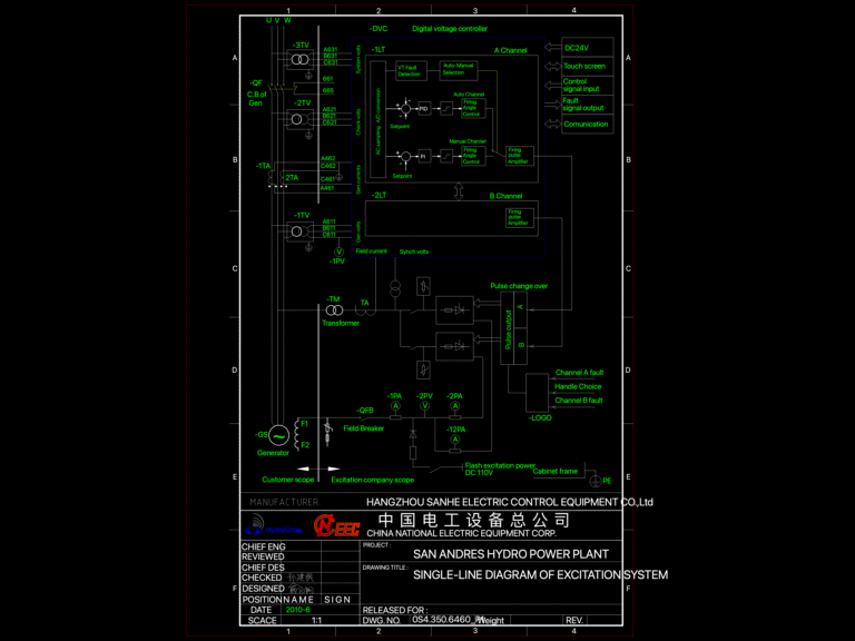 Electrical single-line diagram for a hydro power plant excitation system with digital voltage controller and field breaker.
