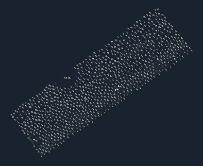 Admiralteystvo Hydrographic Survey