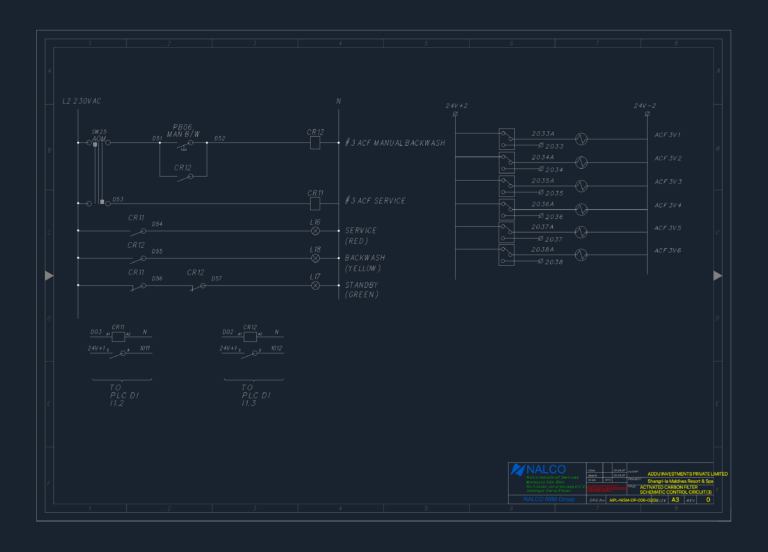 Electrical control circuit schematic for an activated carbon filter showing backwash logic and PLC I/O connections.
