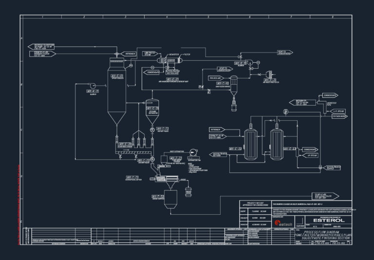 Process flow diagram of a PGME plant finishing section with spray chiller, cyclone, and sifter technical symbols.