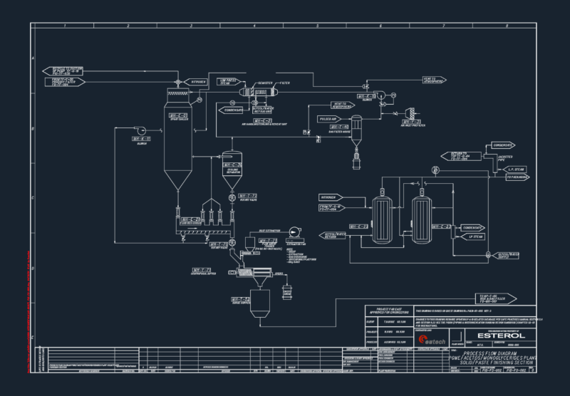 Process flow diagram PGME plant