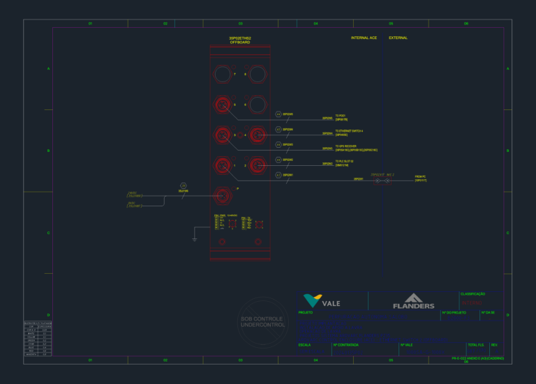 Wiring diagram for an offboard industrial Ethernet switch with M12 connector pinouts and PLC interface mappings.
