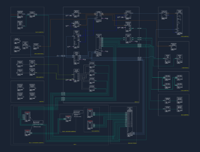 Auditorium AV signal flow diagram with color-coded wiring for audio, video, data, and automation equipment.