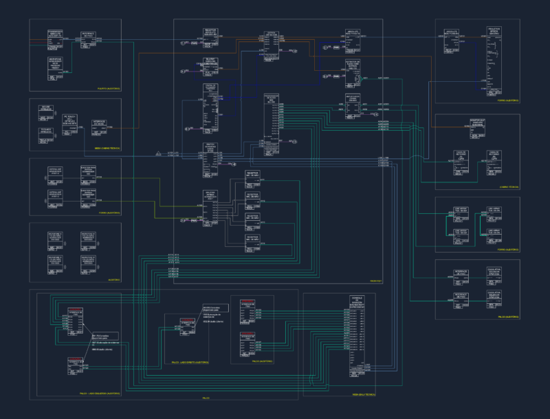 AV and Automation Signal Diagram for Auditorium Project