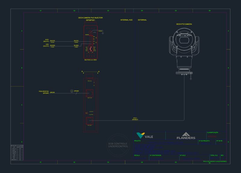 Flanders ARDVARC control enclosure and deck camera PoE injector detail