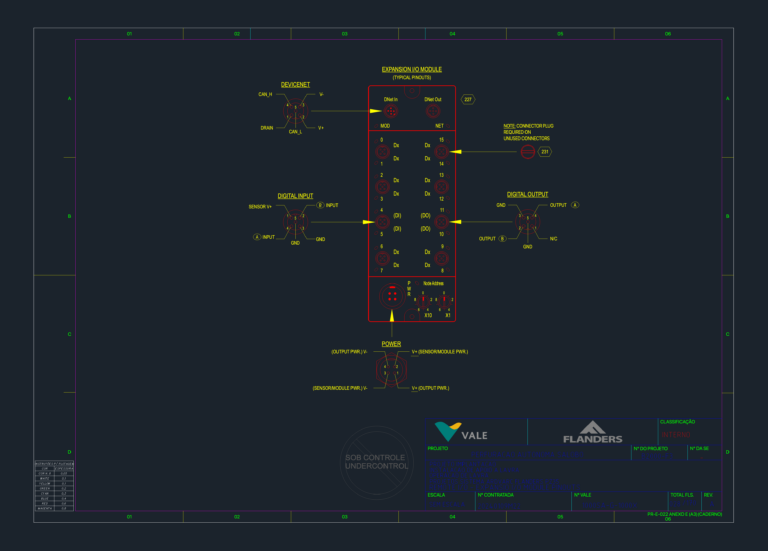Technical drawing of Flanders expansion I/O module pinouts including DeviceNet, digital inputs, and power configurations.