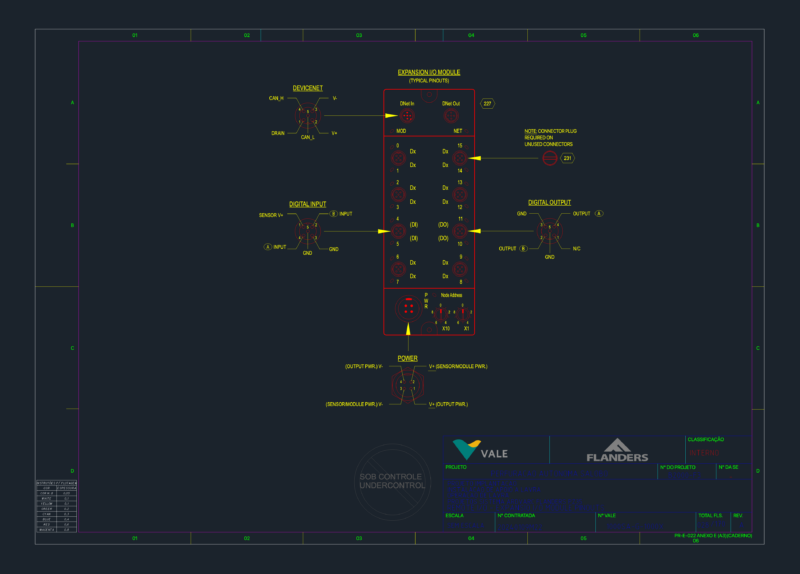 Flanders Expansion I/O Pinouts