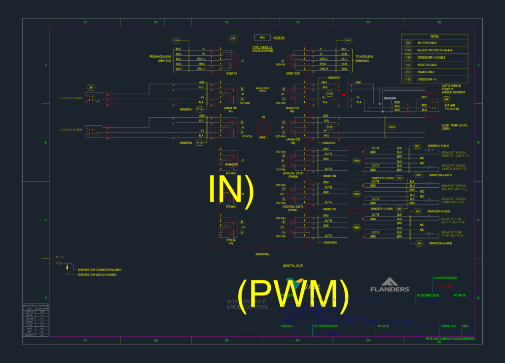 Wiring schematic for Flanders PZ35 Module M03 Node 17 including DNET, PWM, analog pinouts, and valve station controls.