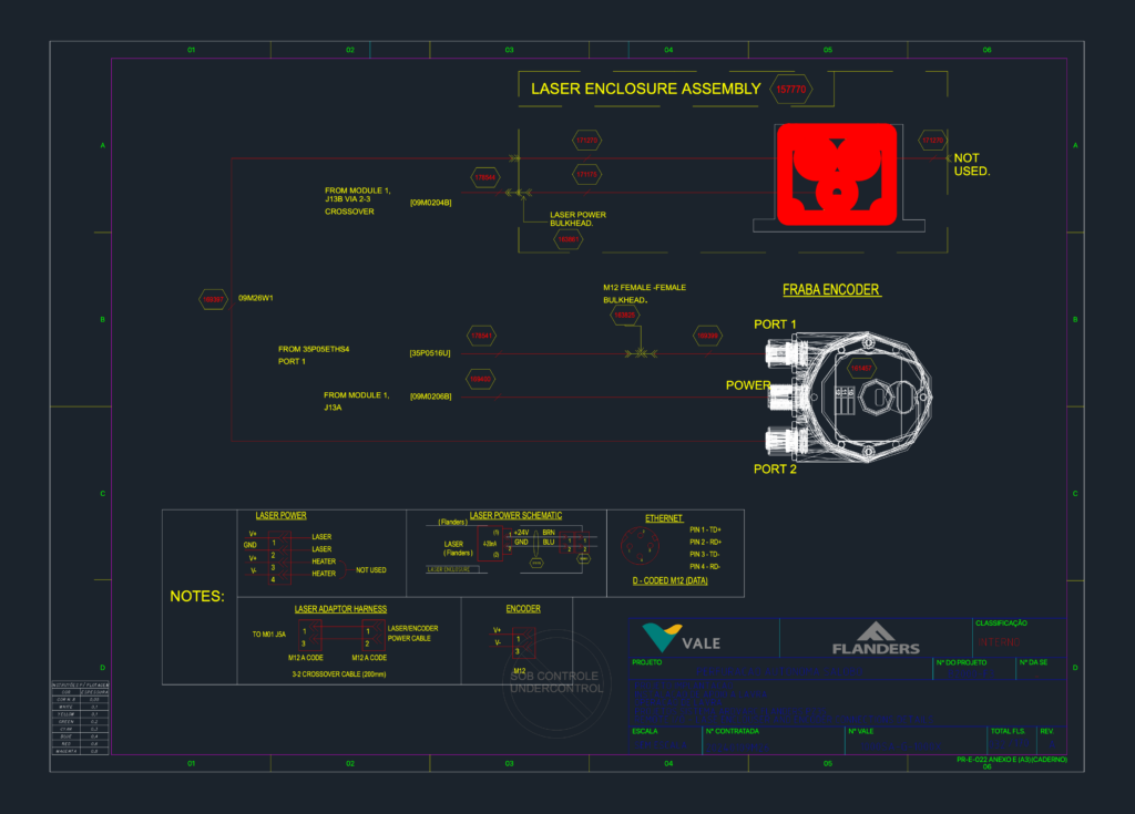 Technical CAD drawing of FRABA encoder and laser enclosure remote I/O connections with wiring schematics and M12 pinouts.