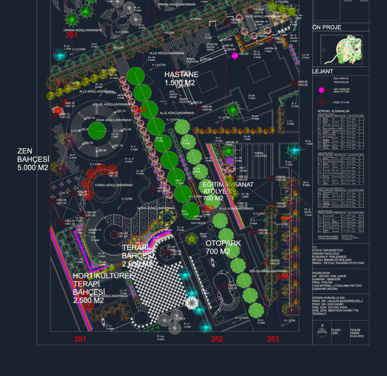 1:200 scale hospital planting plan CAD drawing showing Zen garden zones, therapeutic areas, and detailed plant schedules.